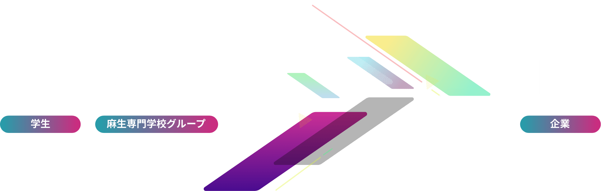 夢を持った学生が、夢を実現できる学校 Design your future