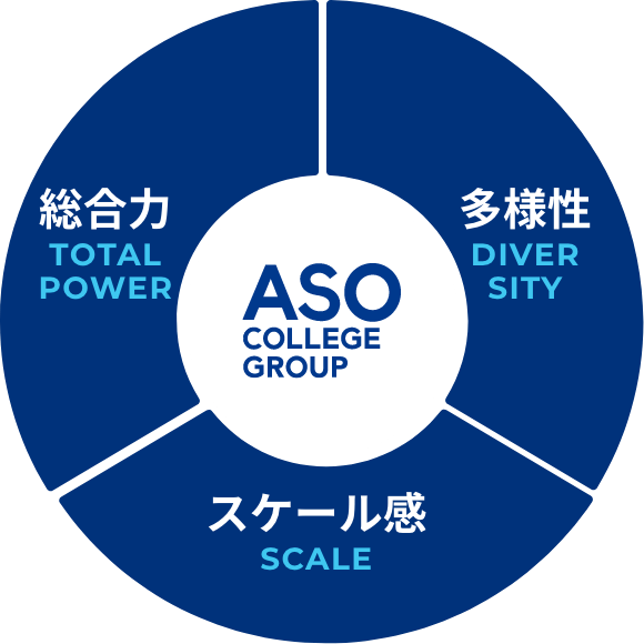 ASO COLLEGE GROUP