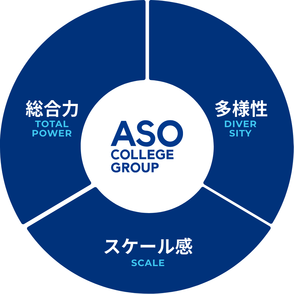 ASO COLLEGE GROUP